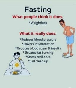 intermittent fasting