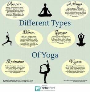 Different types of Yoga