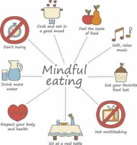 mindful eating