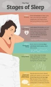 Meditation - Improves Sleep Quality