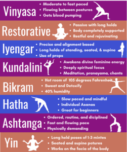 Yoga different types