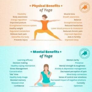 What benefits of yoga