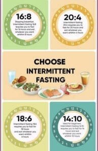 intermittent fasting