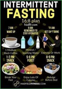 intermittent fasting