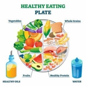 nutrition - healthy eating