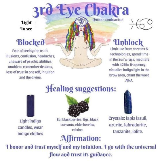 Unlocking Third Eye Chakra: Intuition & Inner Wisdom