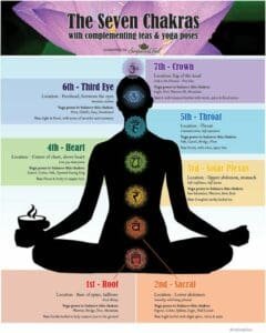 Chakra meditation - seven chakras