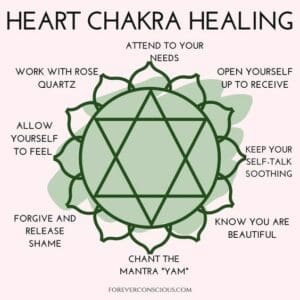 Heart Chakra