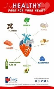 Heart Health Nutrition