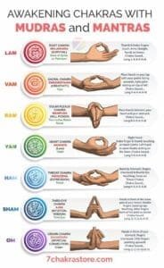 Mantra Meditation - Mudras