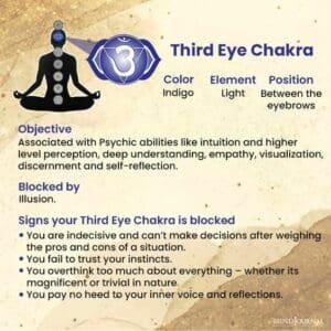 Third Eye Chakra 3