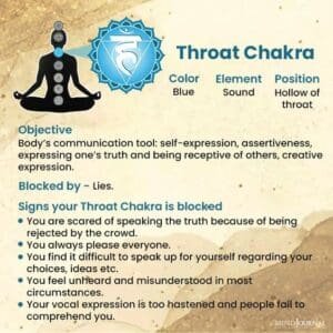 Throat and Third Eye Chakras