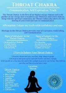 Throat and Third Eye Chakras