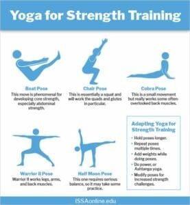 Yoga with Cardio and Strength Training