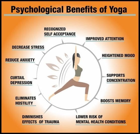 Different Types Of Yoga And Benefits