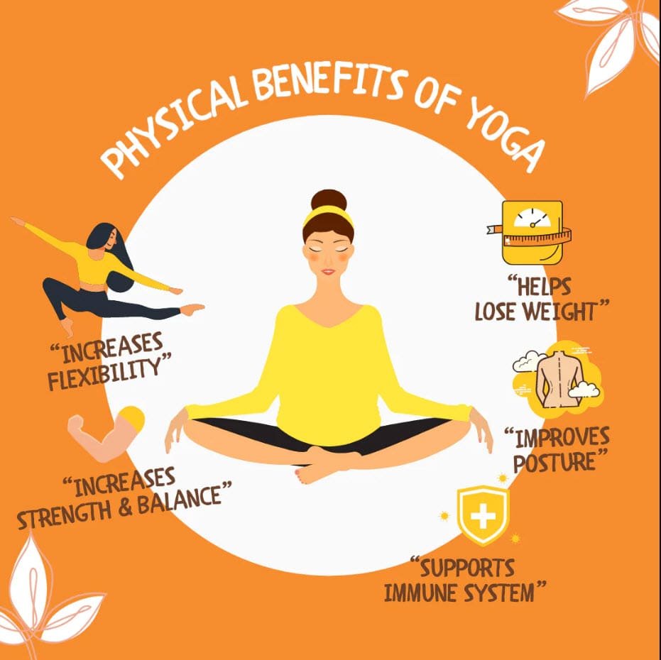 Importance Of Yoga For Physical Health