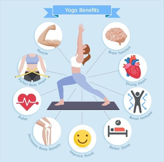 Benefits Of Yoga For Physical Health