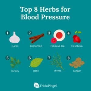 Blood Pressure