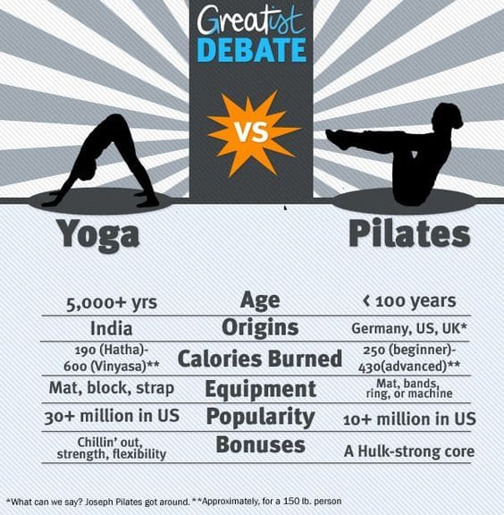 Yoga Vs Pilates: Key Differences Explained