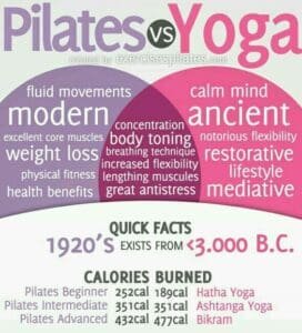 Pilates vs Yoga