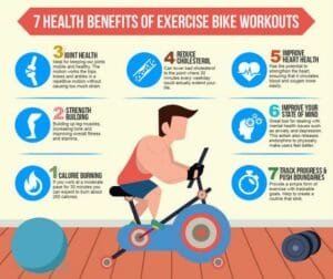 exercise bikes