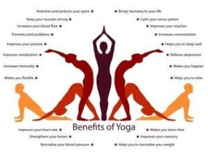 Importance Of Yoga For Physical Health