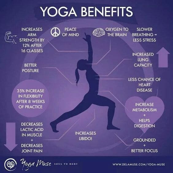 Health Benefits of Regular Yoga Practice